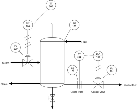 4simple P&id Diagra 